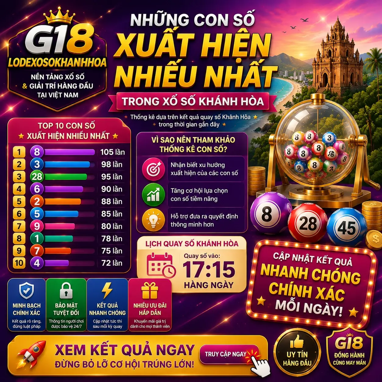 Most Frequently Drawn Numbers in the Khánh Hòa Lottery